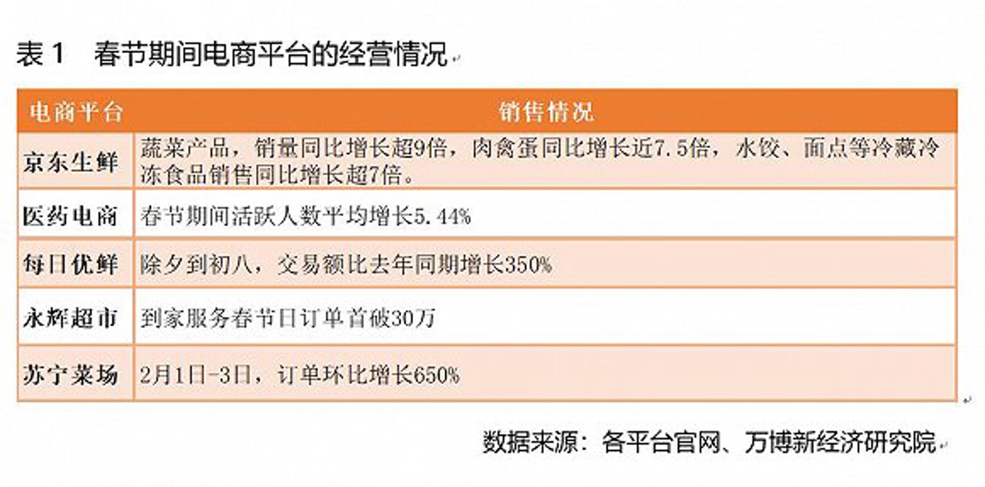 唐翠玲禽蛋